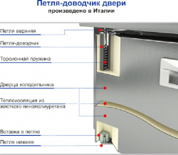 Купить стол с охлаждающим шкафом hicold gn13/tn p (без агрегата) – цена от завода, доставка до двери | RuOborudovanie.ru
